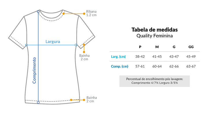 Tabela de medidas